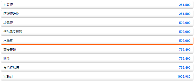 在平博体育pinnacle,水晶宫今年英超夺冠的赔率是502