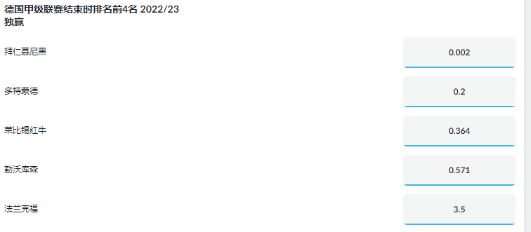 来自伟德的盘口,德甲前四名的赔率