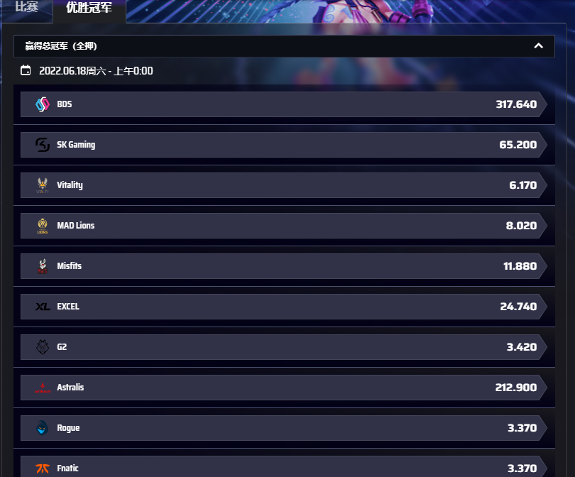 平博(pinnacle)-英雄联盟LEC获胜盘口和赔率