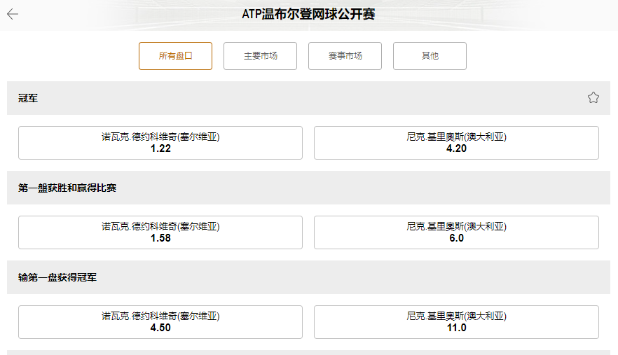 英国著名的体育博彩公司188金宝博(188bet)-2022温布尔登男单总决赛盘口和赔率-德约科维奇VS克耶高斯