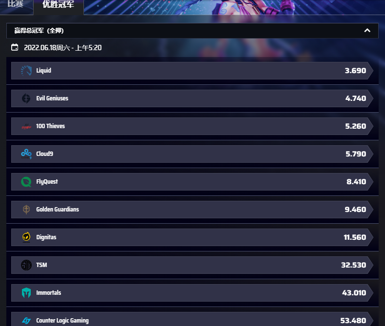 平博(pinnacle)-英雄联盟LCS获胜盘口和赔率