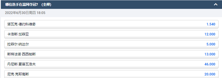 德约科维奇晋级后,平博体育(pinnacle)给出的夺冠赔率变为1.54