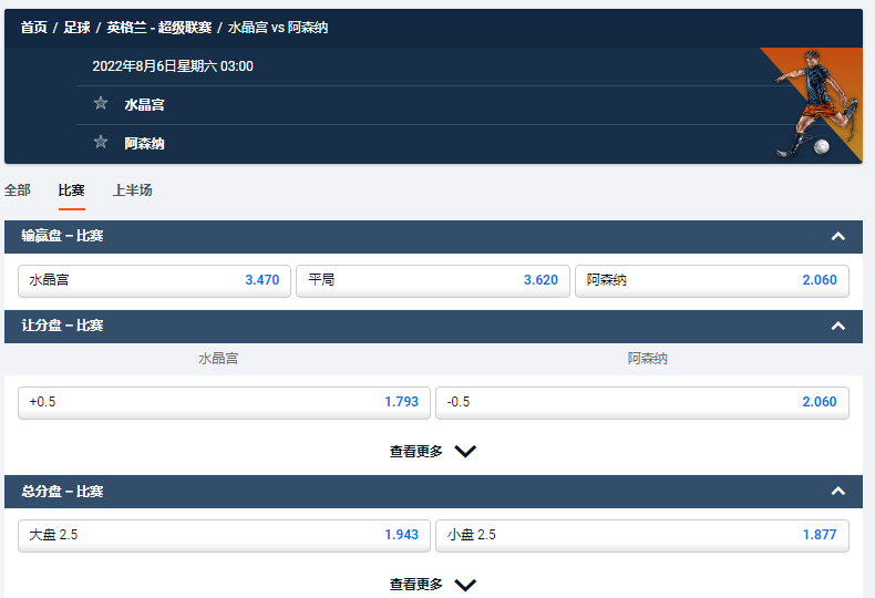水晶宫 vs 阿森纳,这是英超2022-23赛季的第一场比赛,盘口和赔率来自平博pinnacle