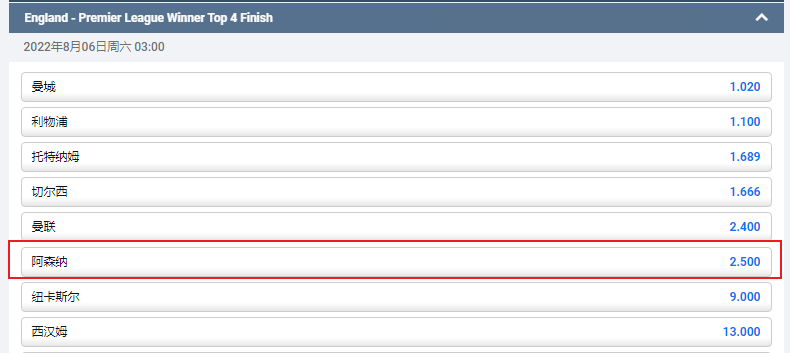 平博pinnacle的盘口显示，阿森纳在2022-23赛季获得前四名的赔率位2.5