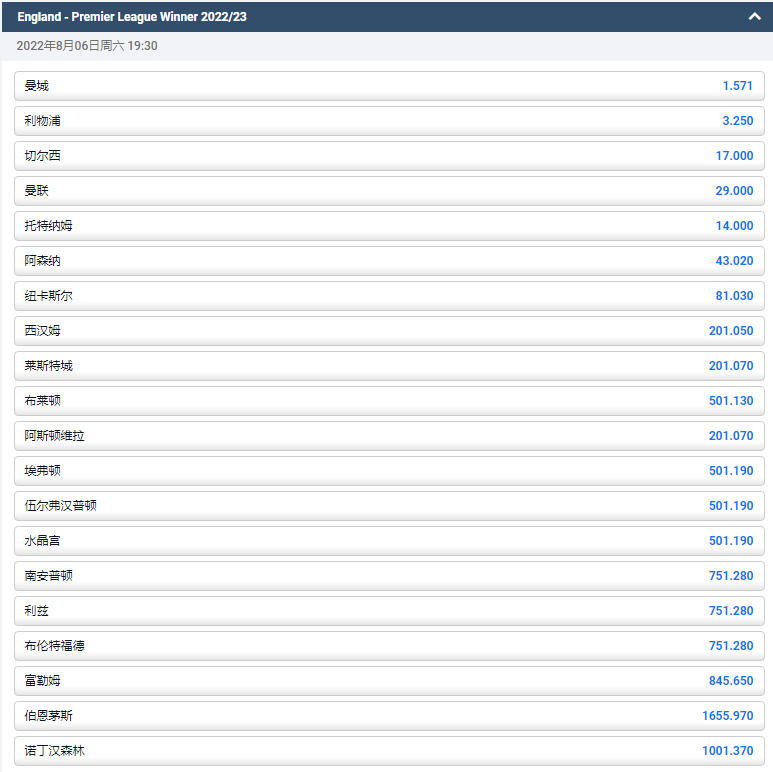 欧洲博彩公司平博体育(pinnacle)赔率显示，2022-2023英超联赛，曼城夺冠赔率为1.571，利物浦3.25