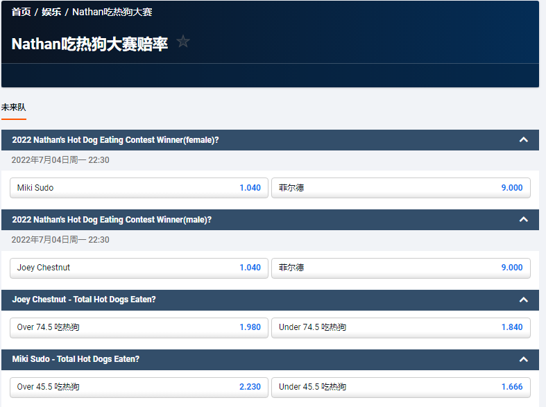 欧洲博彩公司平博体育(pinnacle)给出的Nathan吃热狗比赛赔率