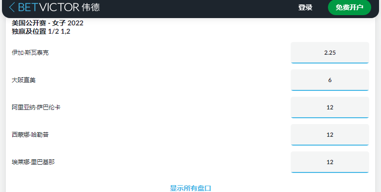 来自伟德betvictor的盘口和赔率,2022美国网球公开赛女子冠军