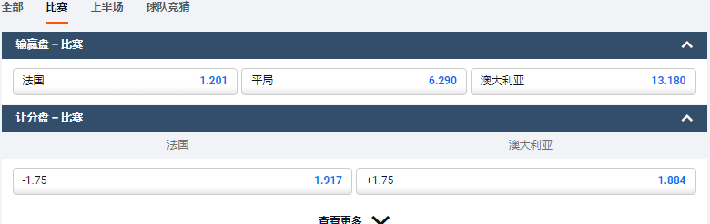 平博体育(pinnacle)-2022世界杯D组-法国VS澳大利亚-盘口和赔率