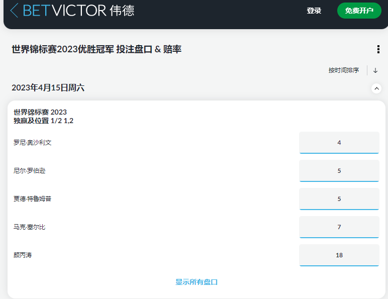 BetVictor(伟德)给出的斯洛克世界锦标赛2023冠军盘口-奥沙利文位列第一,赔率为4.0