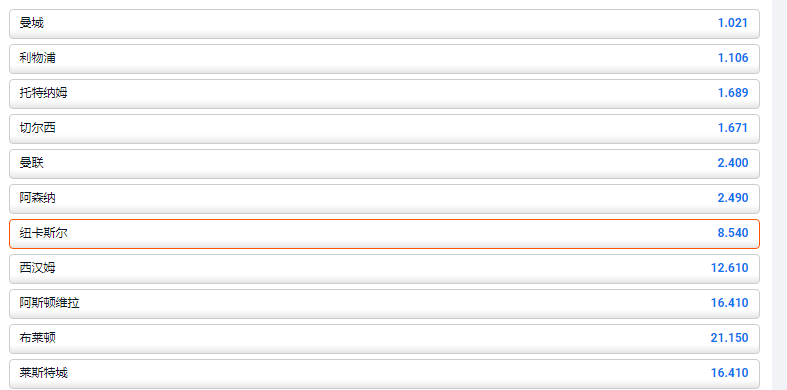 平博的赔率和盘口显示，纽卡斯尔本赛季进入前四名的赔率为8.54