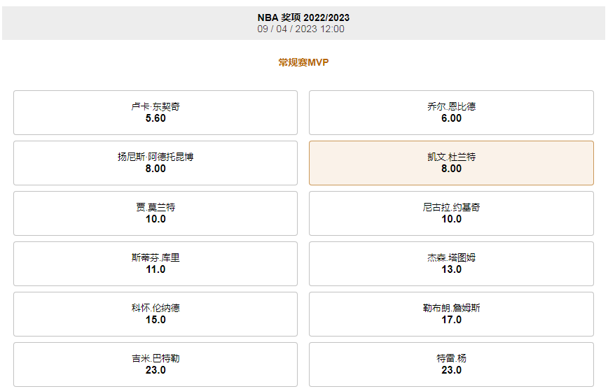 来自188bet的赔率-2022-23赛季的常规赛mvp赔率