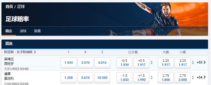 来自欧洲体育博彩公司平博体育pinnacle的盘口，女子欧洲杯八强赛赔率