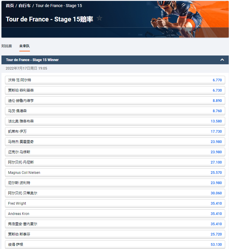 2022环法自行车赛第15阶段-欧洲博彩公司平博体育pinnacle给出的盘口和赔率