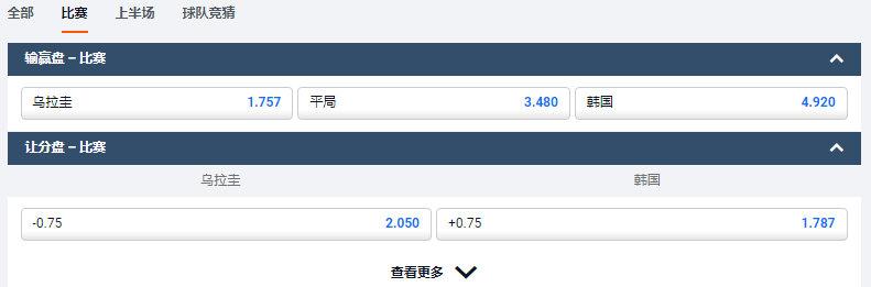 平博体育(pinnacle)-2022世界杯H组-乌拉圭VS韩国-盘口和赔率