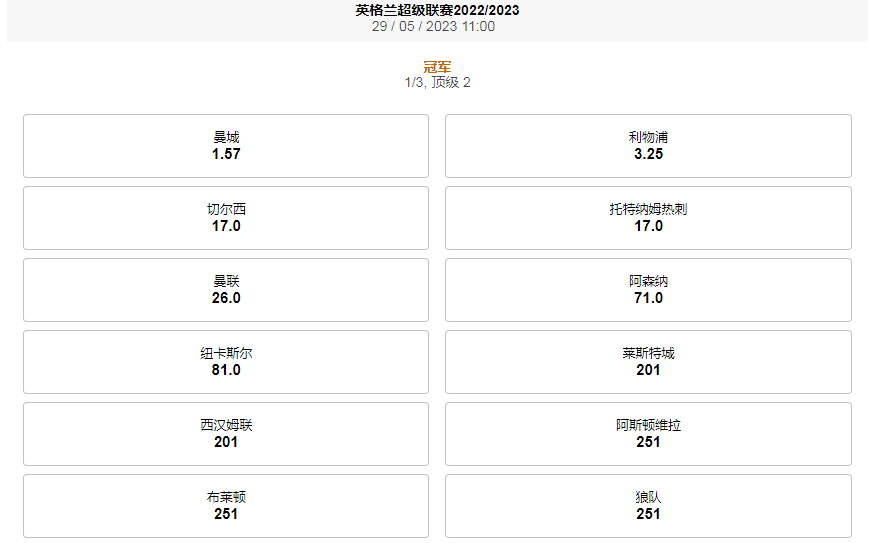 188金宝博(188bet)-2022-23赛季英超联赛-获得冠军盘口和赔率