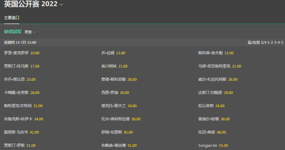 bet365-高尔夫英国公开赛盘口和赔率
