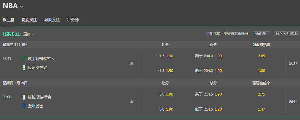 bet365-NBA总决赛盘口赔率