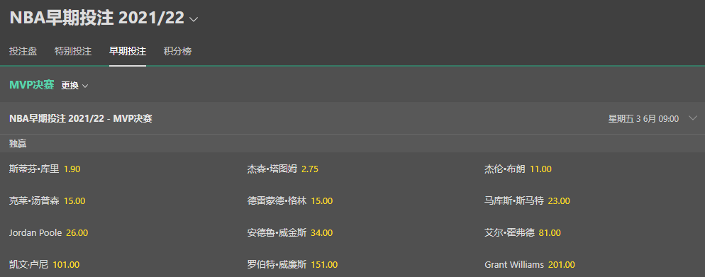 bet365盘口和赔率-NBA总决赛-斯蒂芬库里赢得总决赛MVP