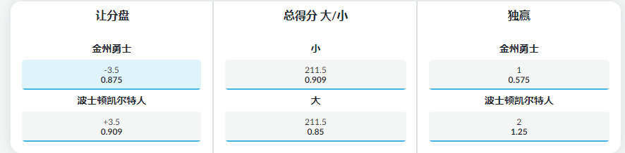 NBA总决赛伟德(betvictor)博盘口和赔率