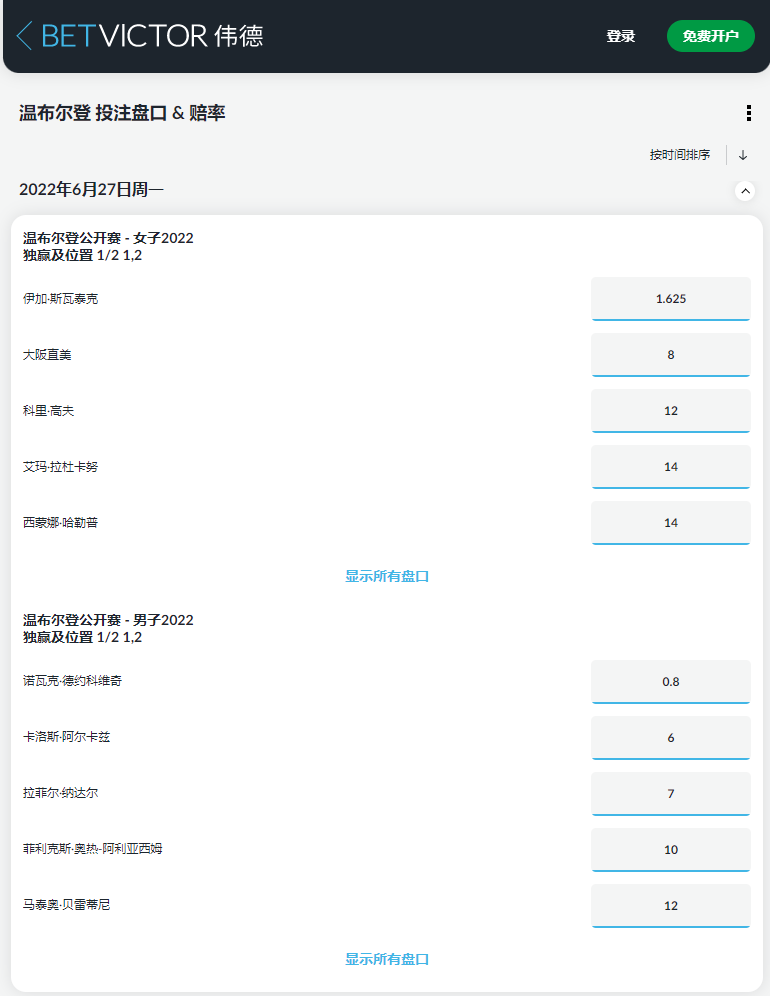 伟德betvictor博彩-温布尔登初盘-男子和女子赔率盘口
