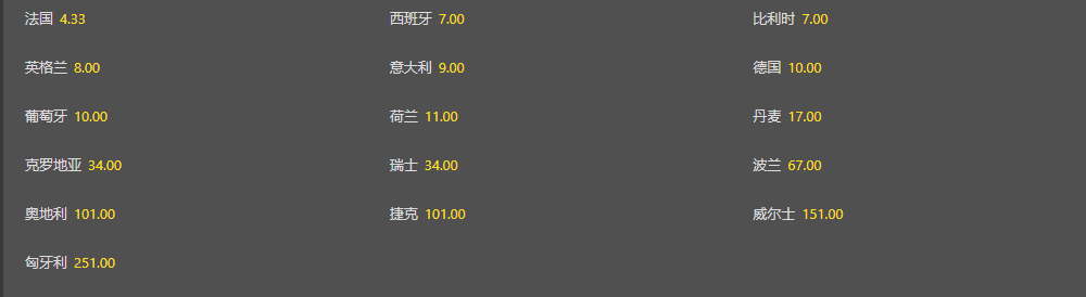 bet365-欧足联国家联赛盘口赔率