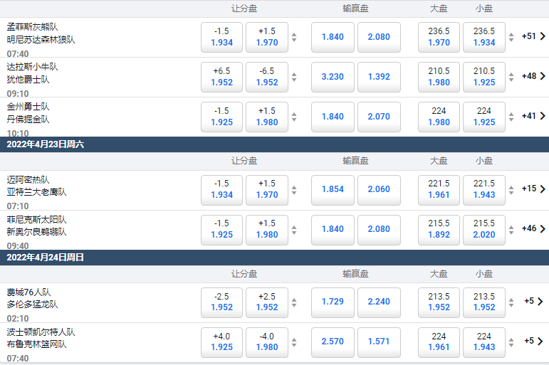 平博-NBA季后赛盘口和赔率