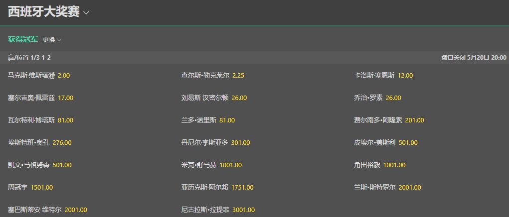 bet365-F1-西班牙大奖赛盘口赔率