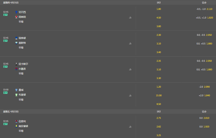 bet365-本周英超联赛盘口赔率