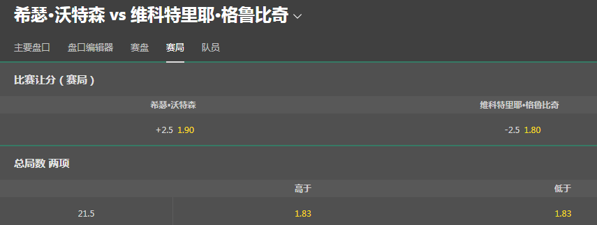 bet365赔率-网球WTA诺丁汉-希瑟·沃森 vs 维多利亚·戈卢比奇