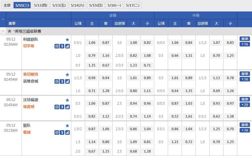 bbiin-沙巴体育-英超联赛-盘口和赔率