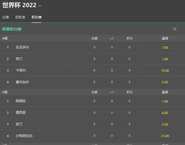 2022世界杯盘口-积分榜-bet365