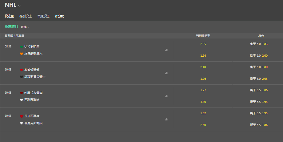 bet365-冰球NHL盘口和赔率