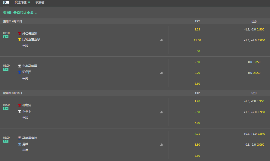 bet365-欧冠盘口和赔率