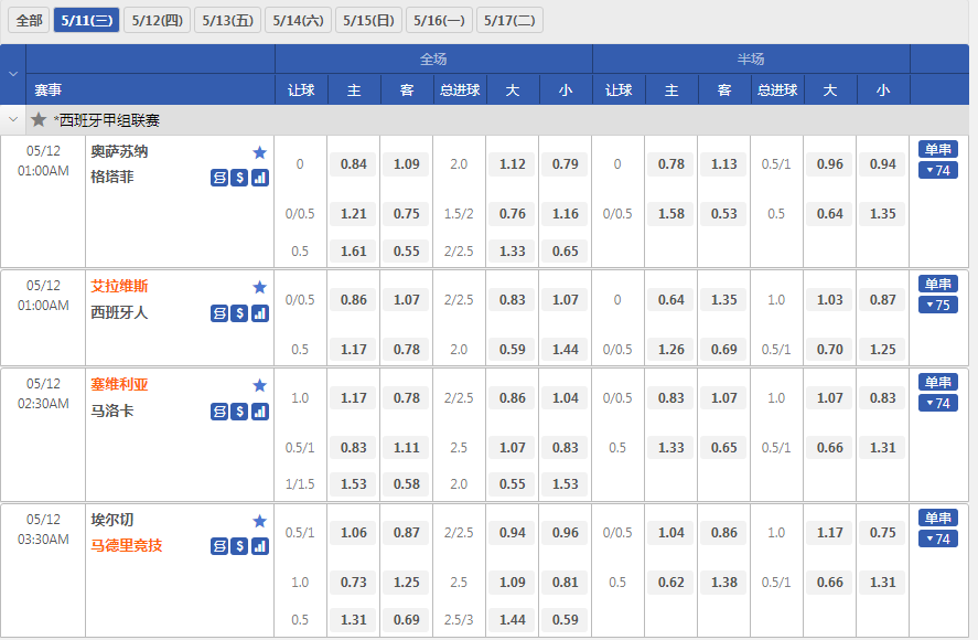 沙巴体育-本周西甲联赛盘口赔率