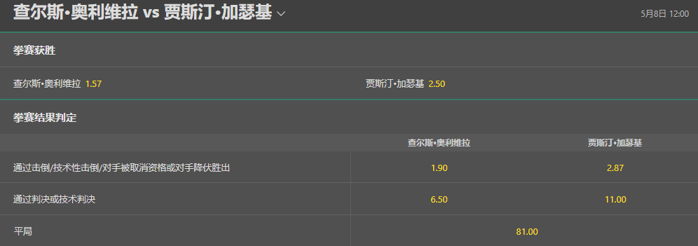 bet365赔率-综合格斗/终极格斗-Oliveira vs. Gaethje