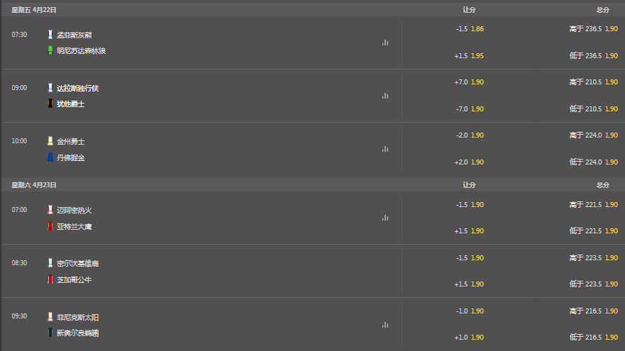 bet365-NBA季后赛盘口和赔率