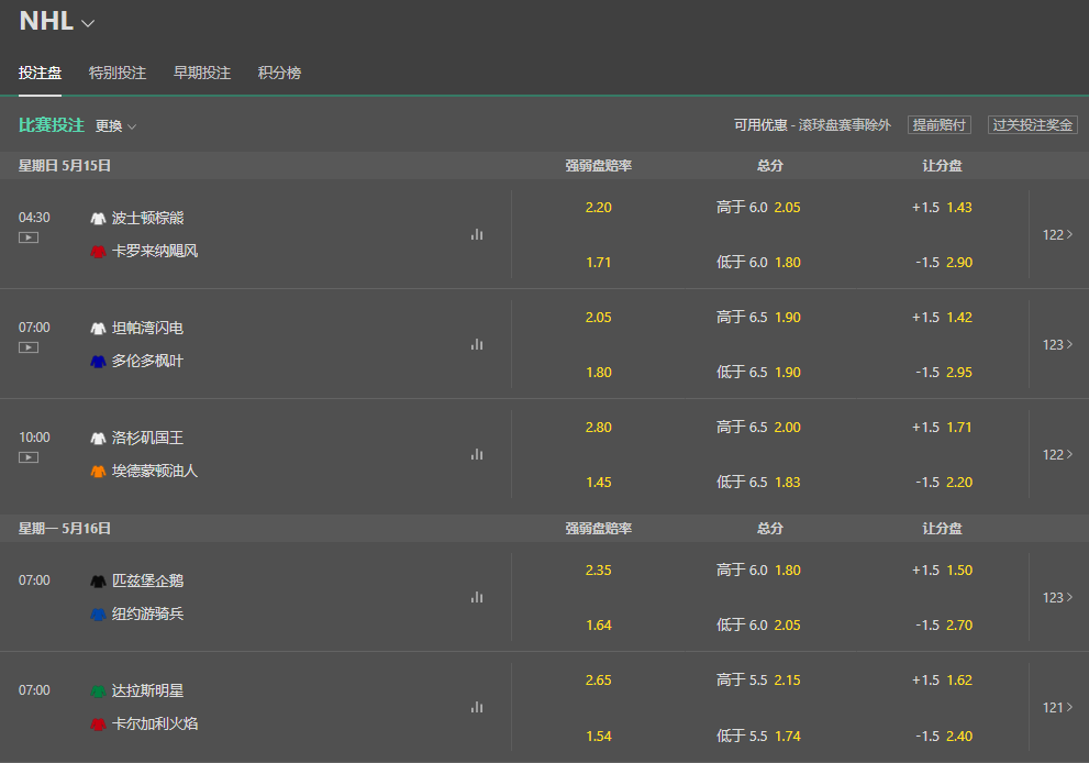 bet365-冰球NHL-盘口和赔率