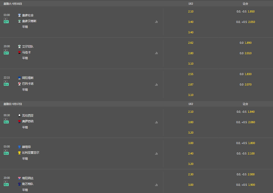 bet365-西甲联赛盘口和赔率