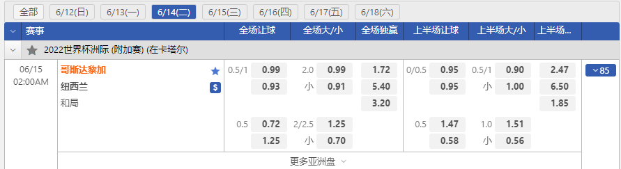 沙巴体育-世界杯附加赛-哥斯达黎加VS新西兰-盘口和赔率