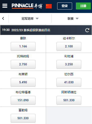 2022-23赛季,英超前四名的赔率