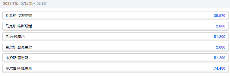 平博-一级方程式赛车-迈阿密大奖赛赔率