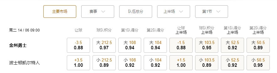 188金宝博(188bet)博彩盘口赔率-2022NBA总决赛-金州勇士对波士顿凯尔特人