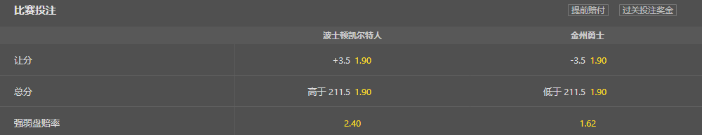 NBA总决赛bet365盘口和赔率