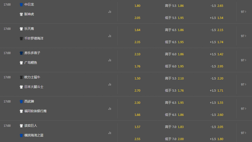 bet365-日本NPB联赛赔率