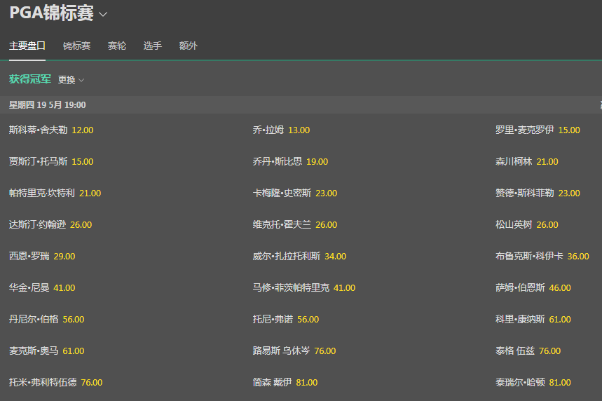 bet365-2022高尔夫PGA锦标赛盘口赔率