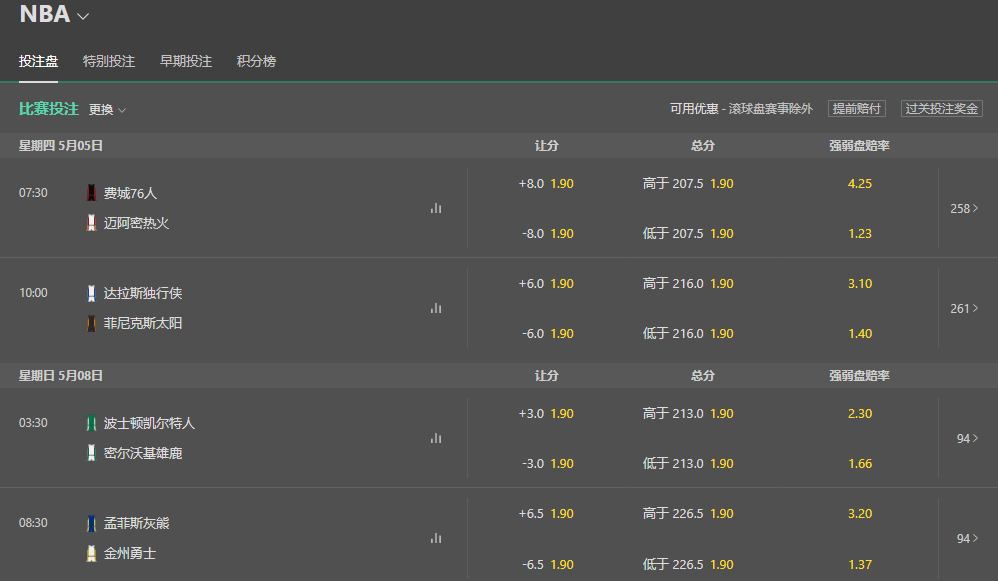 bet365-篮球NBA盘口和赔率