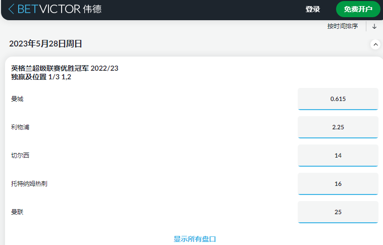 伟德betvictor博彩-2022/2023英超冠军盘口赔率