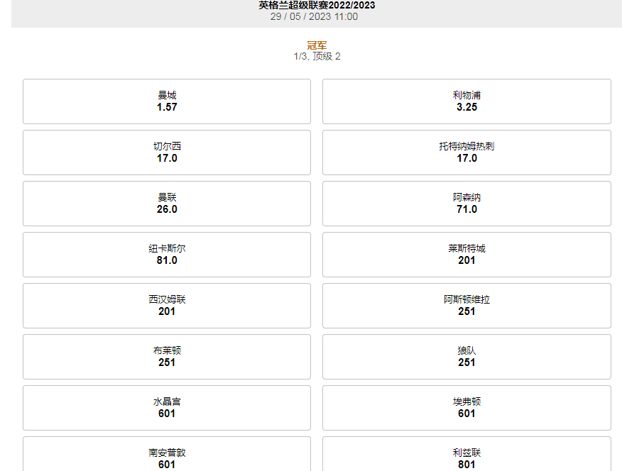 188金宝博188bet博彩-2022/2023英超冠军盘口赔率