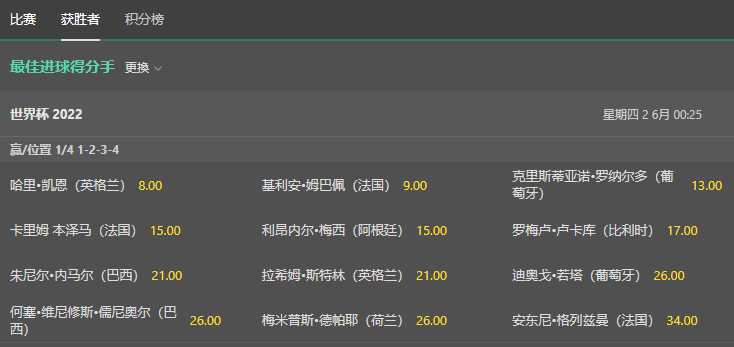 2022世界杯盘口-最佳进球得分手-bet365
