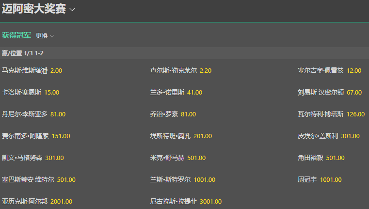 bet365-一级方程式赛车-迈阿密大奖赛赔率